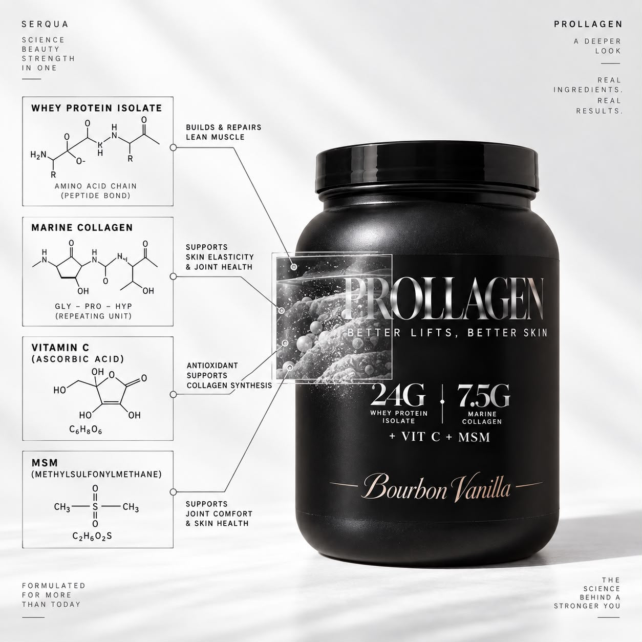 Prollagen Bourbon Vanilla ingredient graphic featuring whey protein isolate, marine collagen, Vitamin C and MSM